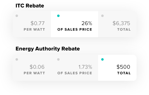 Solar quote incentives